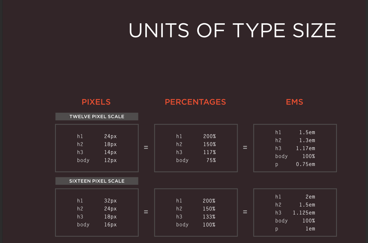 unit type size